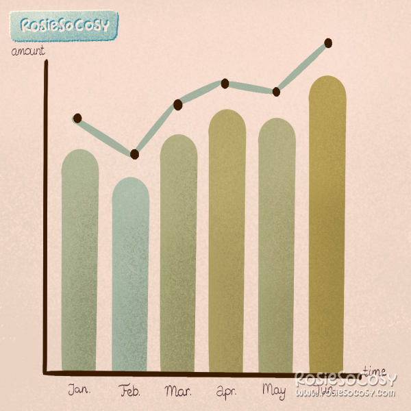 A simple illustration of a graph. It's showing an amount of something and the first 6 months of the year are listed in the graph. The lower bars are more blue, the taller bars are green.