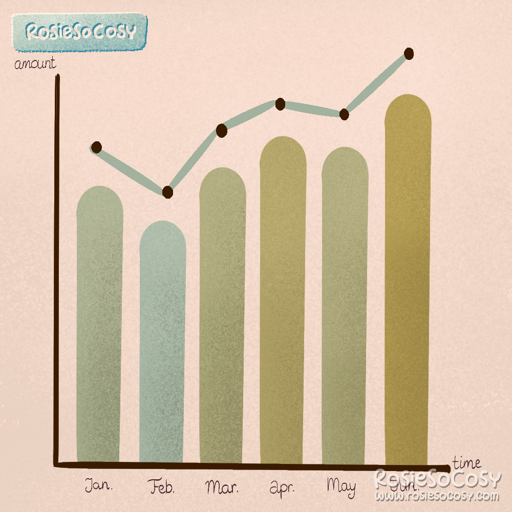 A simple illustration of a graph. It's showing an amount of something and the first 6 months of the year are listed in the graph. The lower bars are more blue, the taller bars are green.